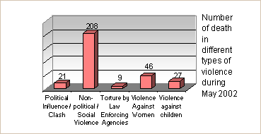 chart1